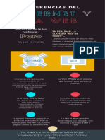 Diferencias Entre Internet y La WEB PDF