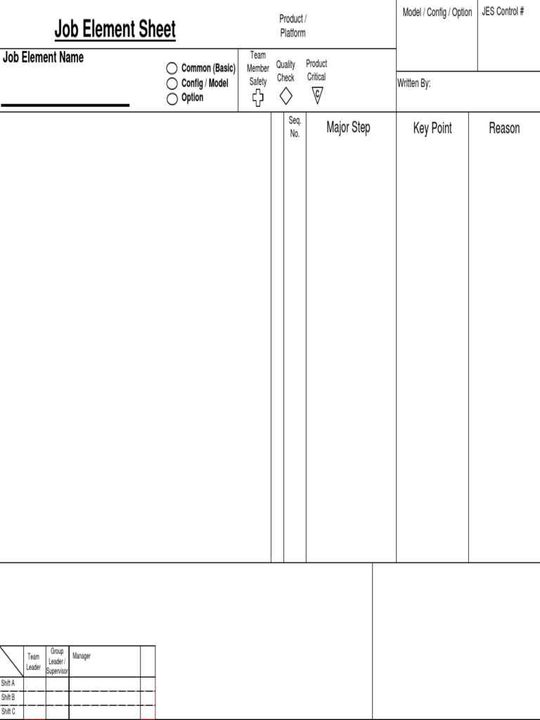 Job Element Sheet Overview | PDF
