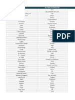 Topic 11 - Supporting Documents 1 - List of Restricted Brands