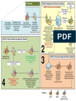 New User Registration Process e-GP Explained in 4 Stages