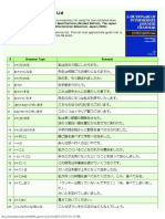 PDF JLPT Level n4 Grammar List - Compress