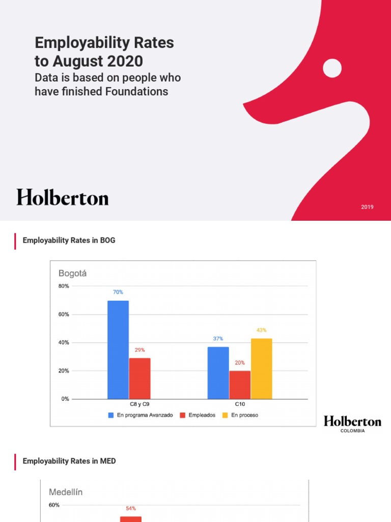 Employability Rates To August 2020: Data Is Based On People Who Have ...