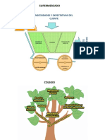 Mapa de Procesos Supermercado PDF