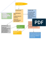 Mapa Conceptual