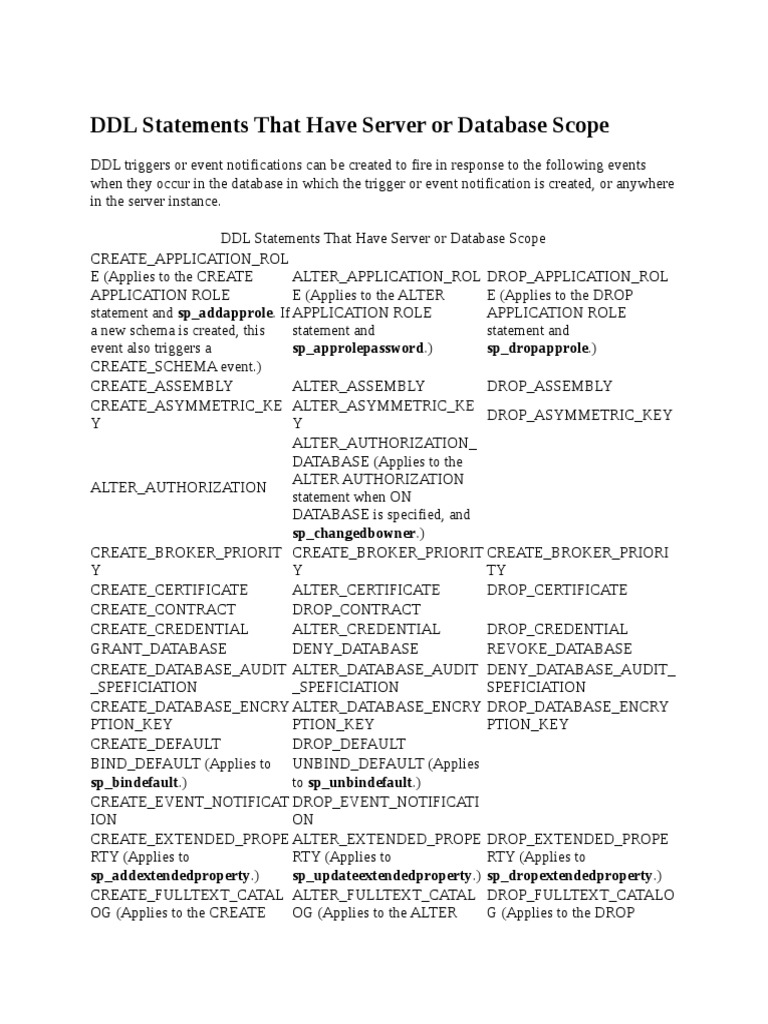 DDL Triggers for Server/Database Events | PDF | Information Retrieval ...