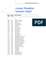 Pekerjaan Mengikut Abjad