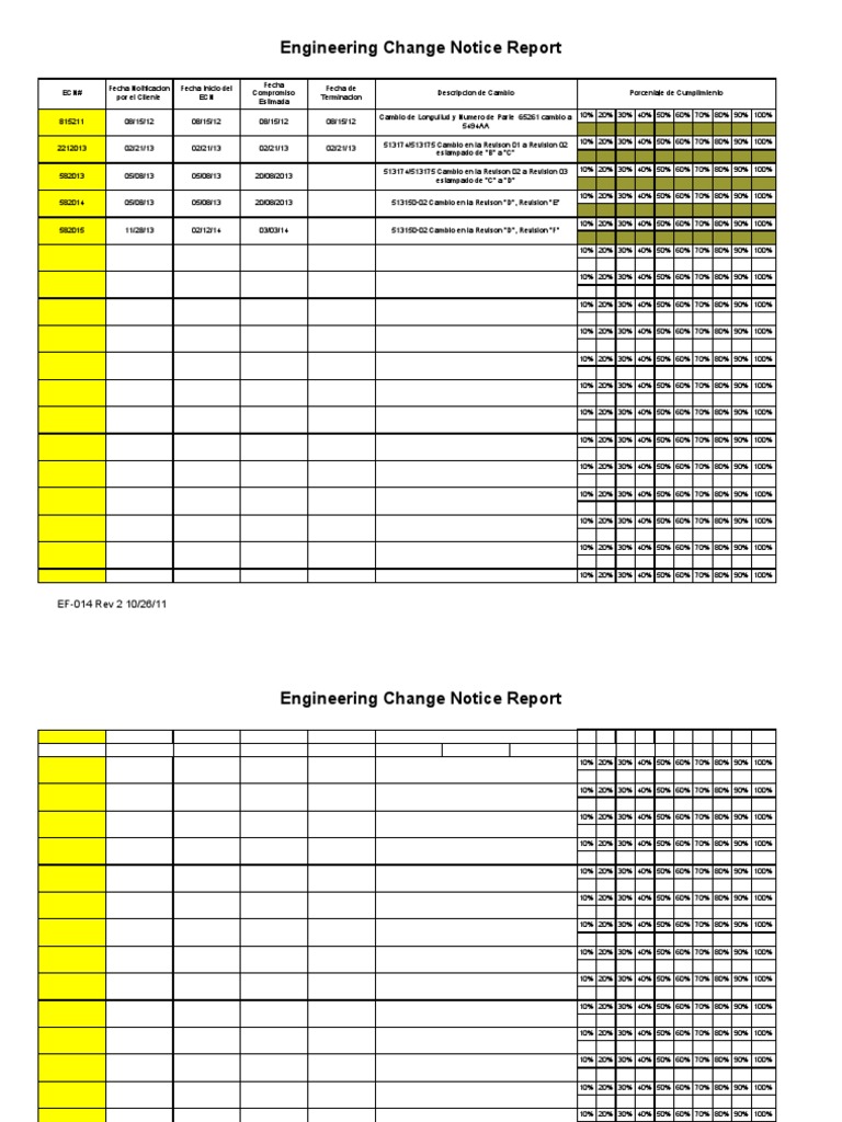 Engineering Change Notice Summary | PDF