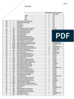 Grupos de Productos Actualizados A JULIO 2020