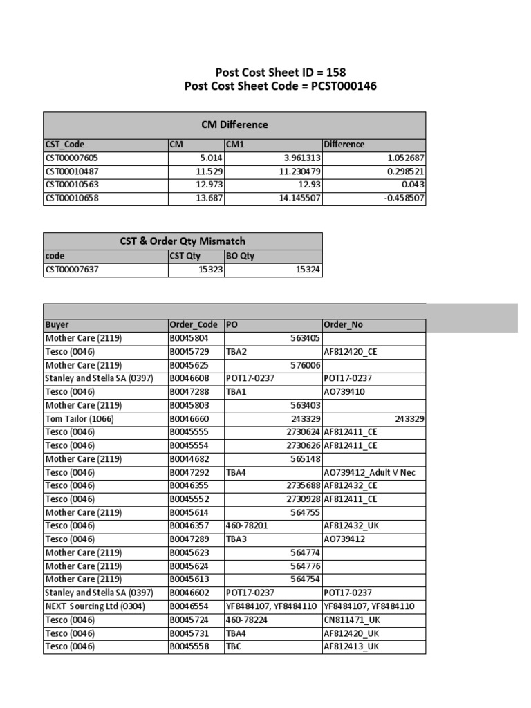 post-cost-sheet-report-pdf-fashion-cultural-trends