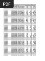 Postcostsheetcode CST - Code CST - Date CST - Qty Price - DZ CST - Value