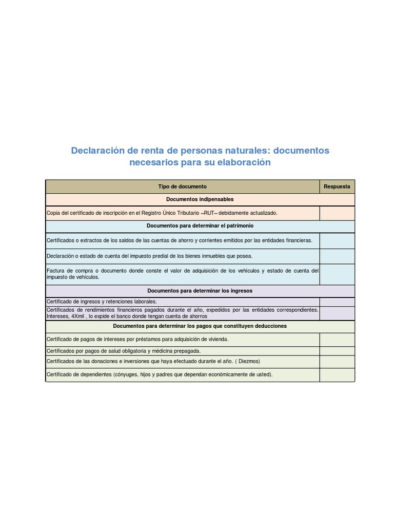 Documentos necesarios para declaración de renta | PDF