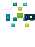 Mapa Mental Punto 1 de Parcial