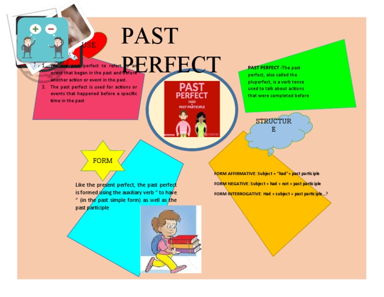 Understanding Past Perfect Tense | PDF
