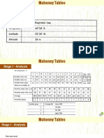 Slide For Mahoney Tables PDF