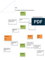 Circular Flow Help