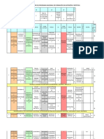 Malla Curricular Del Programa Nacional de Formación en Nutrición y Dietetica PDF