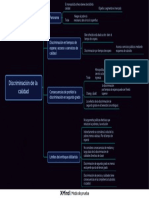 Discriminación de La Calidad