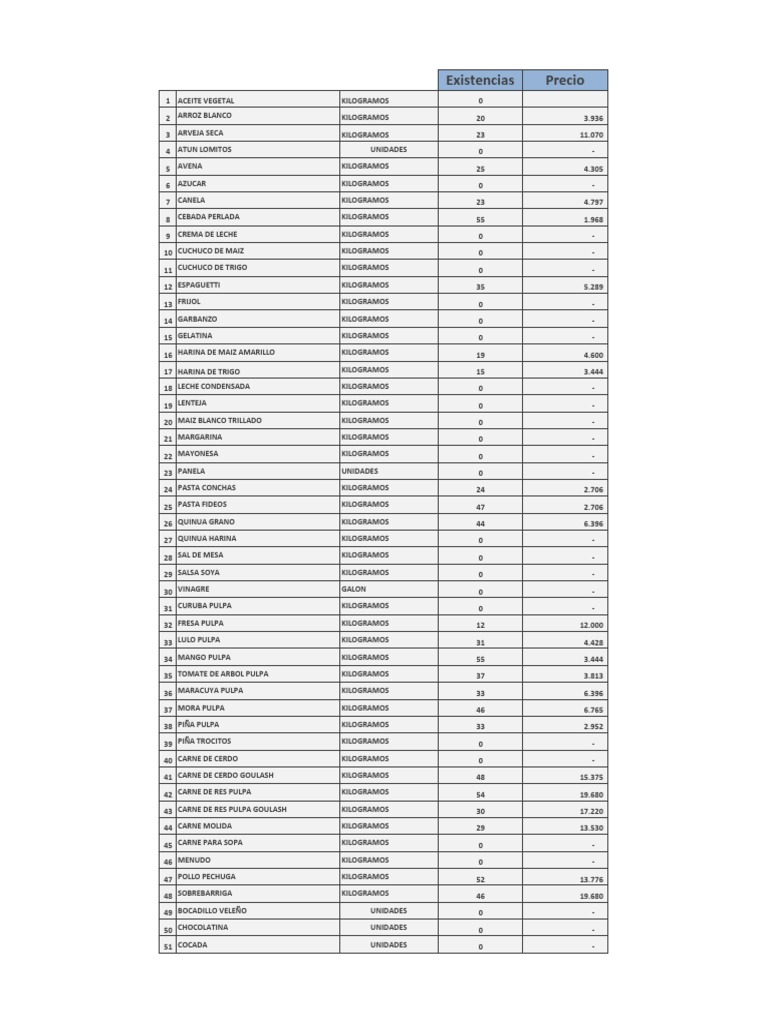 2 Inventario Inicial de Materias Primas PDF Cocina Alimentos