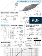 Formulario Control de Partículas