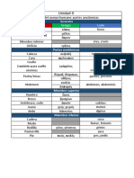 Unidad 2 (1 Parte)