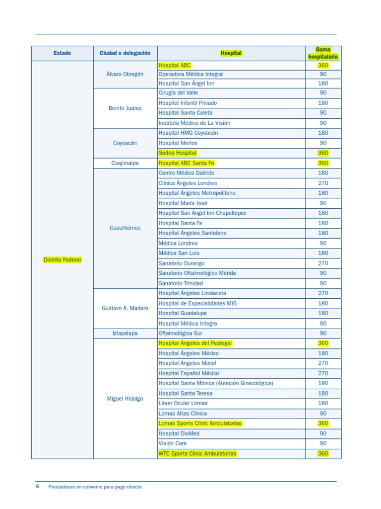 AXA Lista de Hospitales en D.F Por Gama Hospitalaria PDF PDF