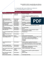 Resultado Preliminar Startup Rio 2020