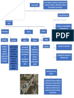 Cimentaciones Mapa Conceptual