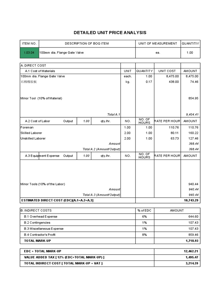 Detailed Unit Price Analysis: Total A.1 9,404.41 1.00 | PDF | Cost ...