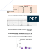 Ejercicios de Tabulación de Datos Cruzados - HM18006