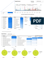 SLA Performance Monitoring - Divisi Teknologi Informasi: Overdue?