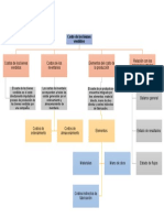 Asignación 4. Costo de Los Bienes Vendidos