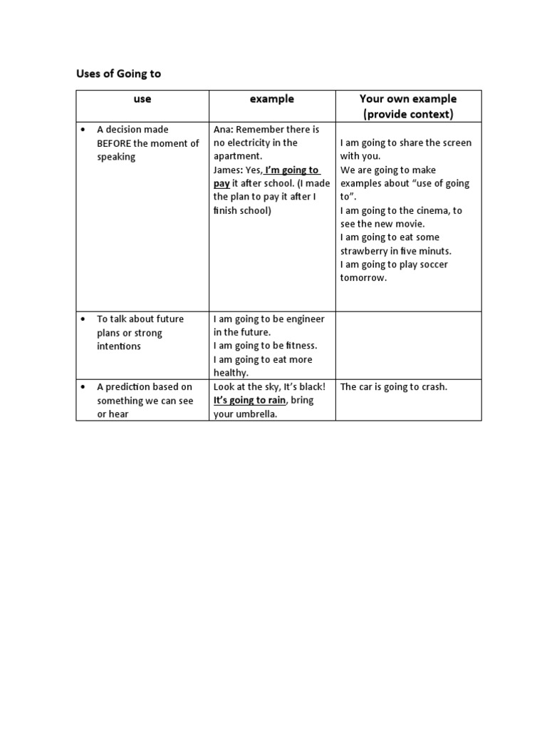 Uses of 