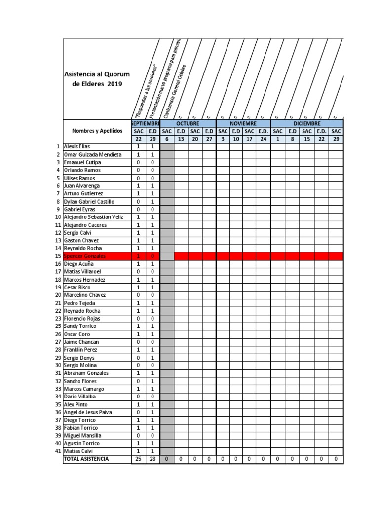 Quorum de Asistencia 2019 | PDF | Deportes | Ocio