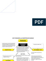 UNIT STANDARDS and COMPETENCIES DIAGRAM Compiled