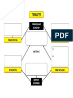 S2_APADV_Handout2.1_Unpacking the Standards Diagram