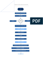 Diagrama de Flujo Selección de Personal PDF