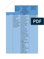 Evaluación puestos trabajo métodos ergonómicos