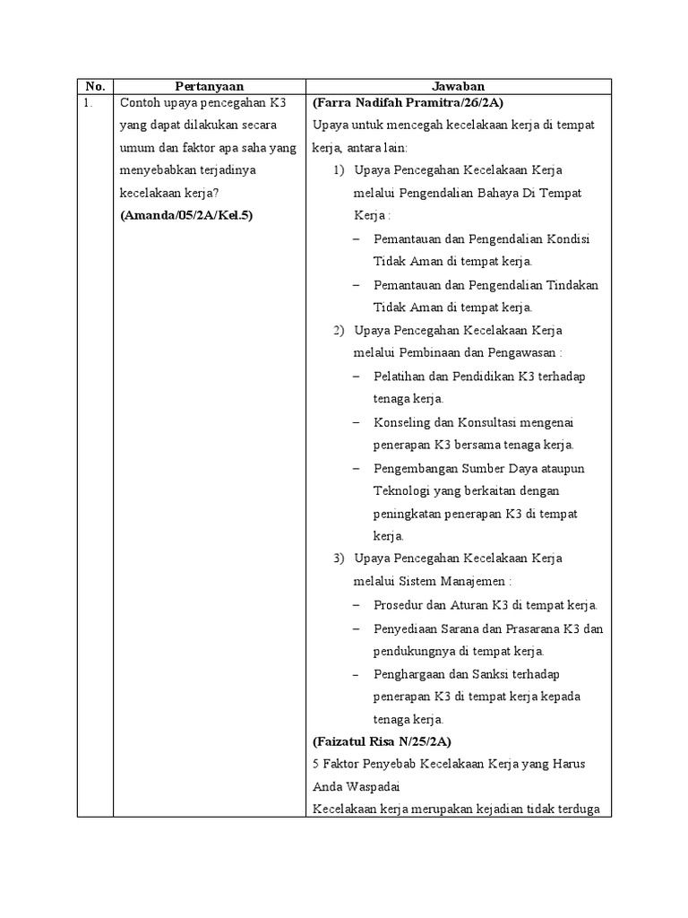 Rekapan Pertanyaan Dan Jawaban Kelompok 1 K3