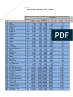 Program Pembangunan dan Pemberdayaan Masyarakat Desa