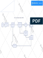 Processo de Automatizacao de Pedido No GFIM