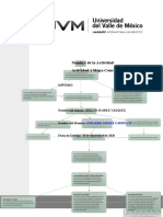 Actividad 1 Mapa Conceptual Mipymes - SSV