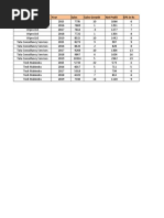 Name of The Company Year Sales Sales Growth Net Profit EPS in Rs