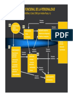 Modelo Funcional de La Personalidad PDF