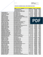 Daftar Harga Produk Mersifarma Reg OGB E-Cat Per Feb 2020