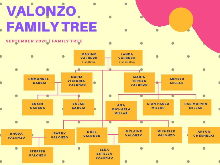 Blue and Yellow Abstract Blob Shapes Family Tree | PDF