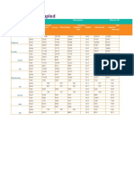 Household Sampled Rates by Location and Demographic