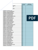 Credit terms analysis for customers