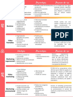 Cuadro Comparativo - AIRBNB