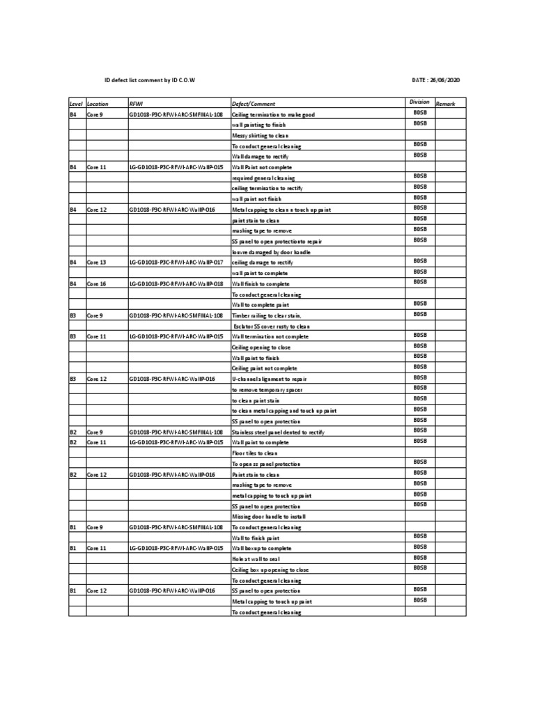 Defect Check List
