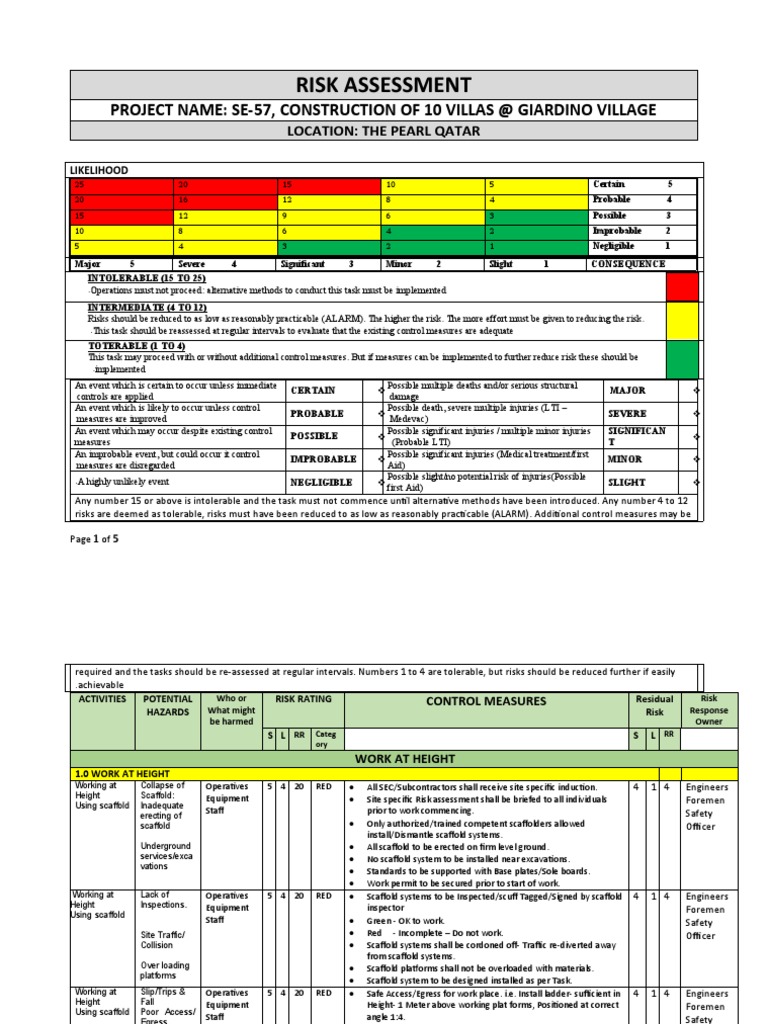 Villa Construction Risk Assessment SE-57 | PDF | Scaffolding | Risk